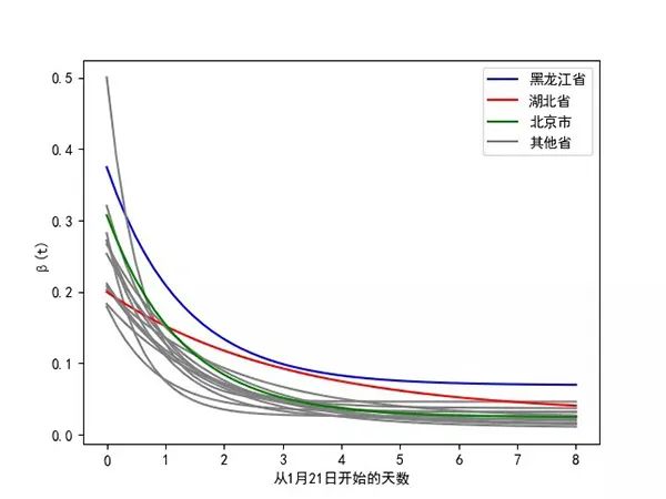 新冠启示录丨新冠肺炎病毒治理对气候风险适应的三个启示(图8)