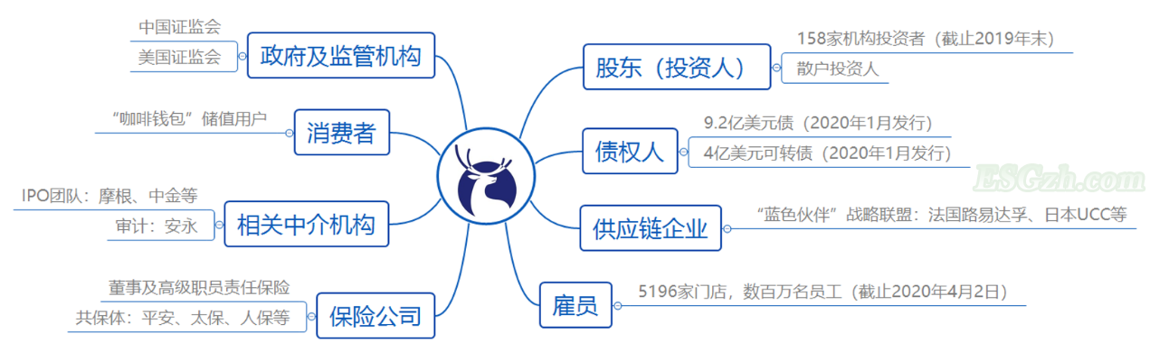 ESG浪潮下透视瑞幸事件的罪与罚