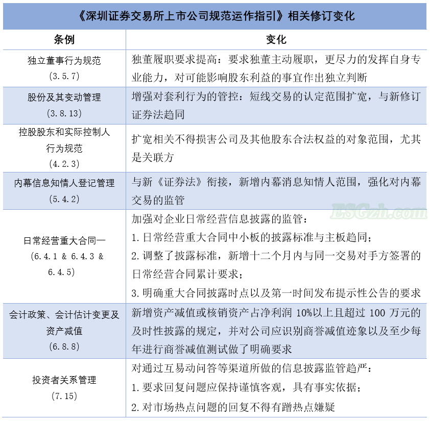 ESG浪潮下透视瑞幸事件的罪与罚(图5)