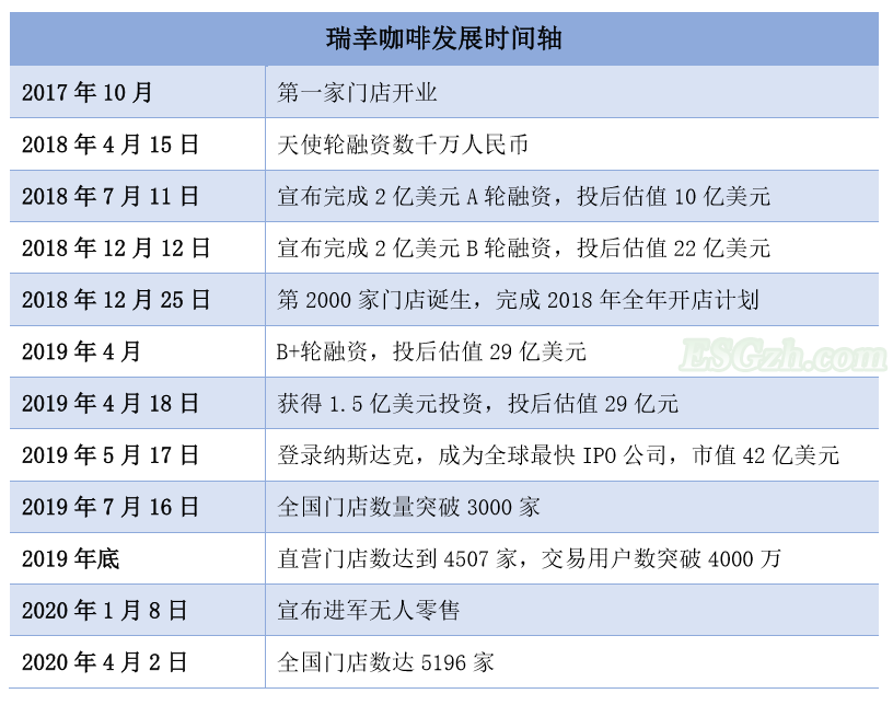 ESG浪潮下透视瑞幸事件的罪与罚(图3)