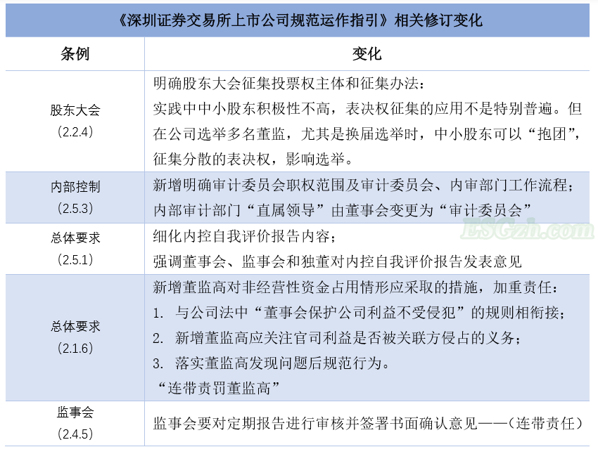 ESG浪潮下透视瑞幸事件的罪与罚(图6)