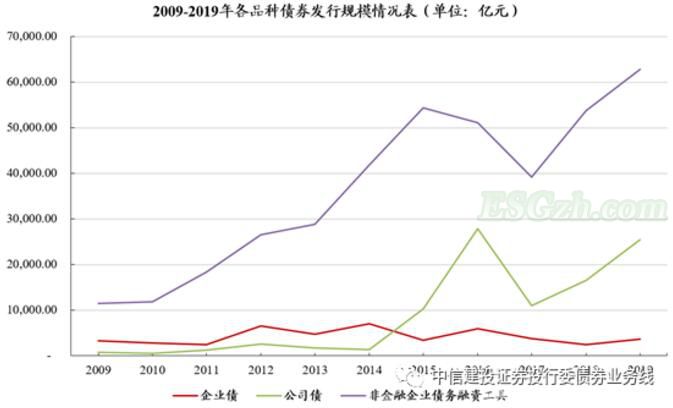 注册制下企业债券的变化及思考