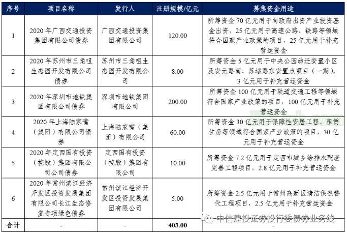 注册制下企业债券的变化及思考(图2)