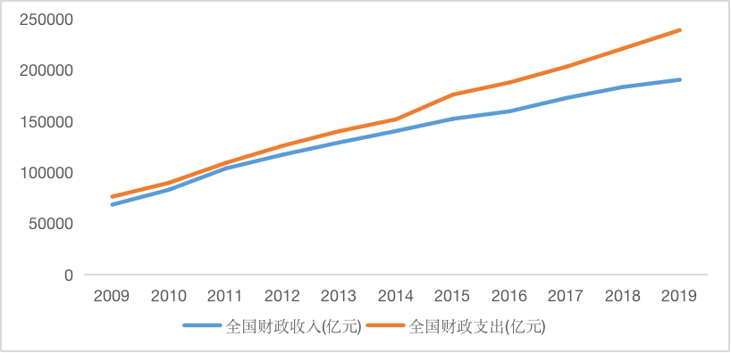 IIGF观点 | 绿色金融助力财政提质增效(图1)