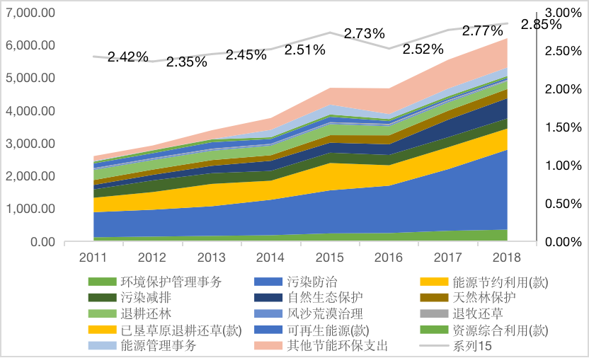 IIGF观点 | 绿色金融助力财政提质增效(图2)