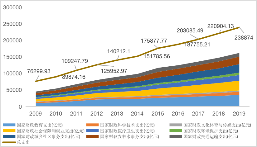 IIGF观点 | 绿色金融助力财政提质增效(图3)