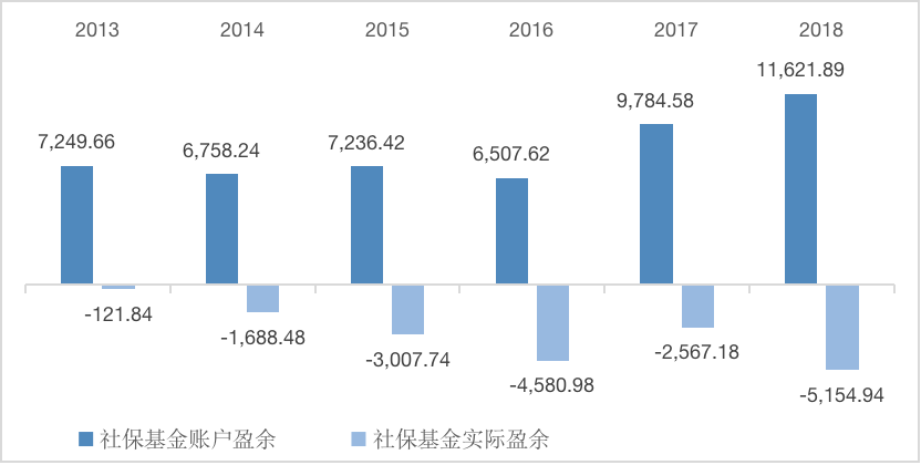 IIGF观点 | 绿色金融助力财政提质增效(图4)