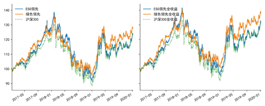 IIGF观点 | 绿色金融助力财政提质增效(图5)