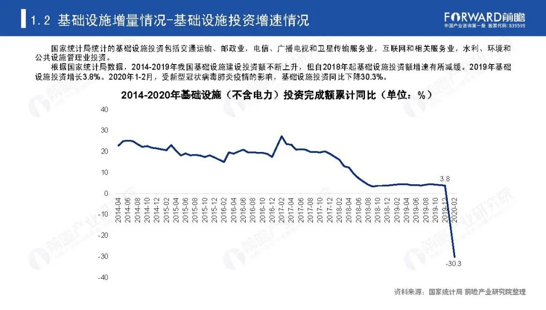 《新基建起舞——2020年中国新基建产业报告》全文(图6)