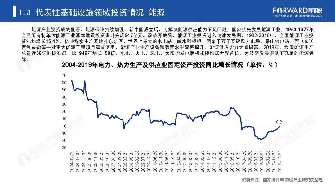 《新基建起舞——2020年中国新基建产业报告》全文(图8)