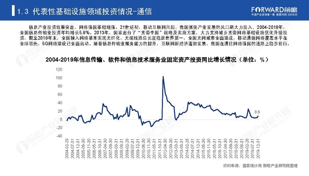 《新基建起舞——2020年中国新基建产业报告》全文(图9)