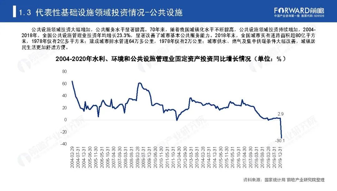 《新基建起舞——2020年中国新基建产业报告》全文(图10)