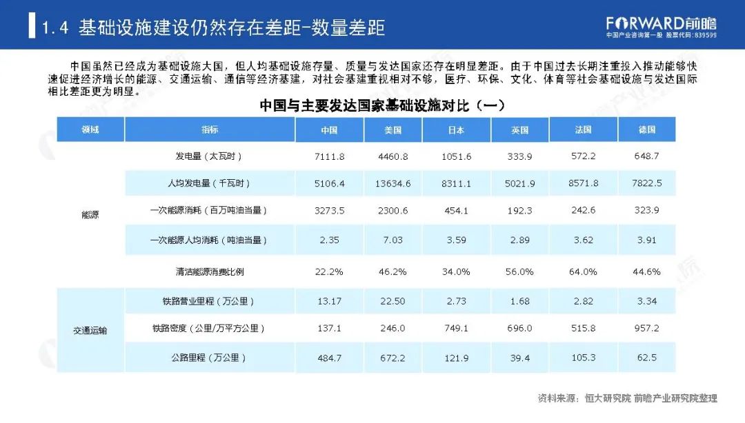 《新基建起舞——2020年中国新基建产业报告》全文(图11)