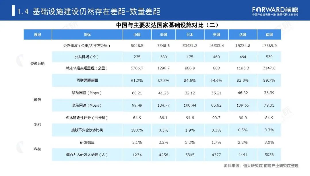 《新基建起舞——2020年中国新基建产业报告》全文(图12)