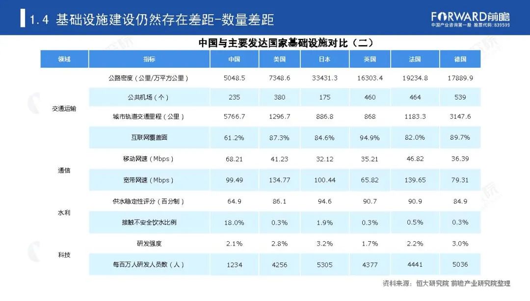 《新基建起舞——2020年中国新基建产业报告》全文(图12)