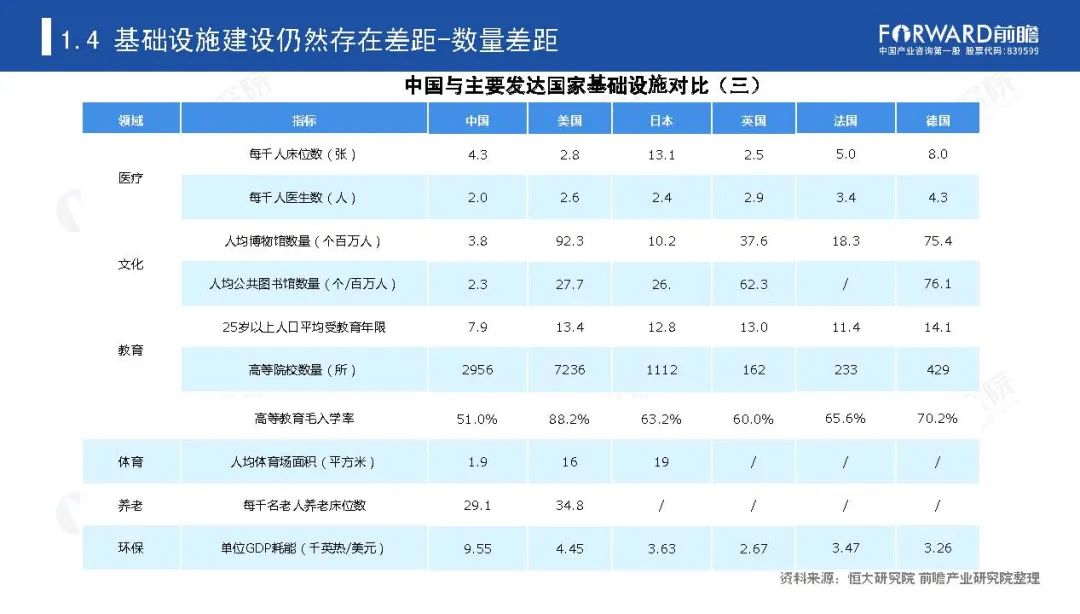 《新基建起舞——2020年中国新基建产业报告》全文(图13)