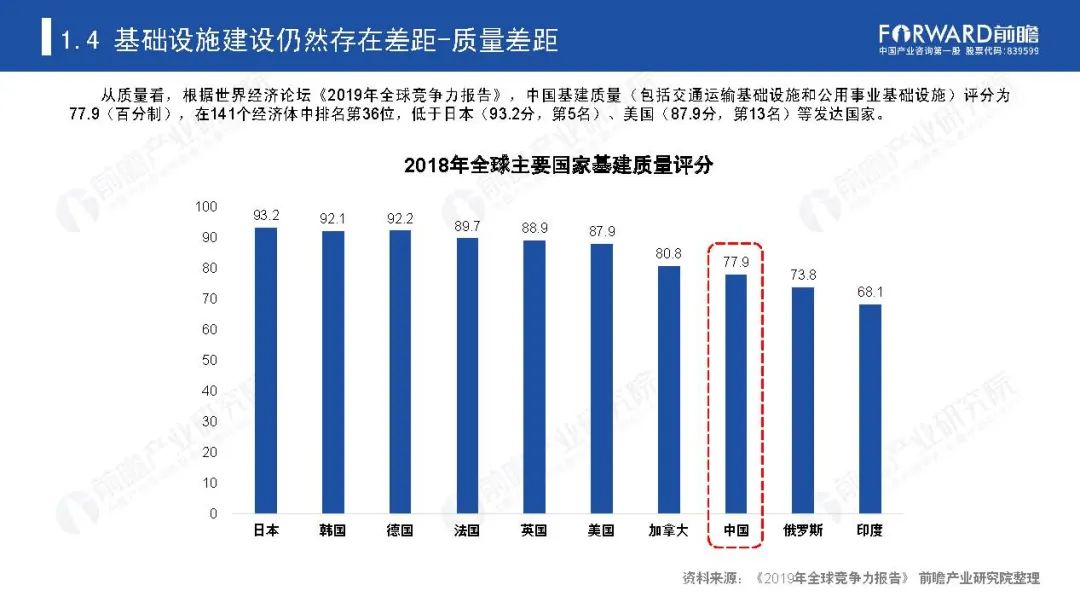 《新基建起舞——2020年中国新基建产业报告》全文(图14)