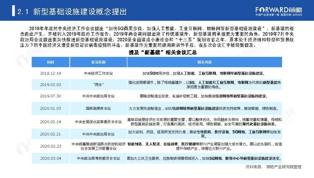 《新基建起舞——2020年中国新基建产业报告》全文(图16)