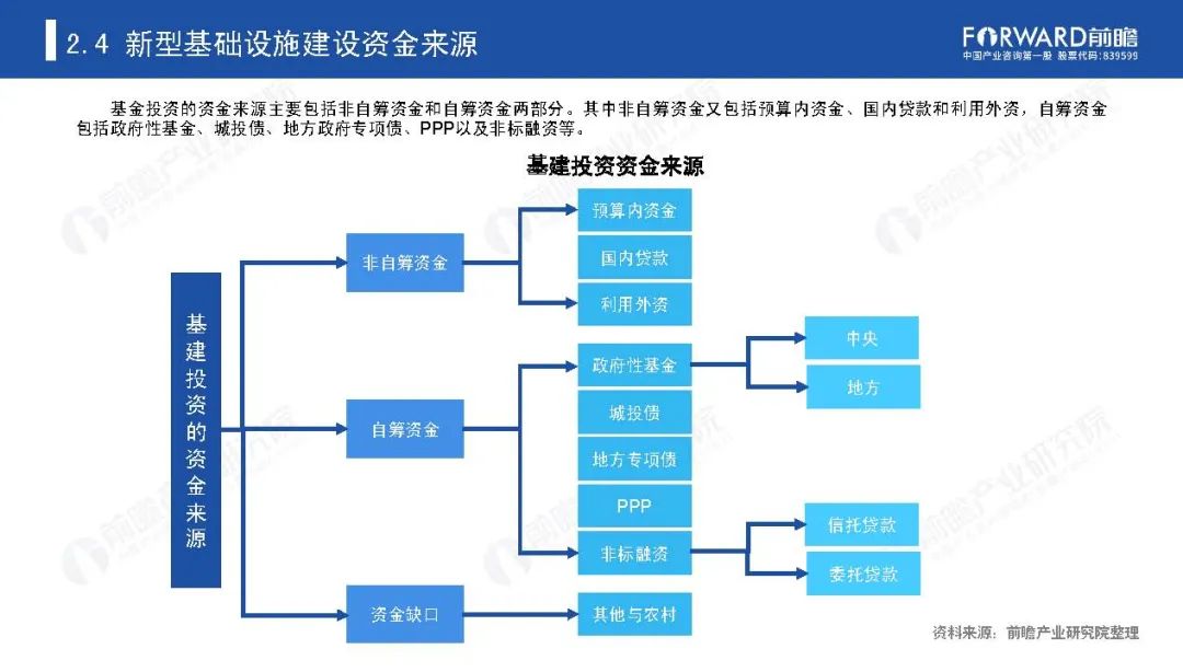 《新基建起舞——2020年中国新基建产业报告》全文(图21)