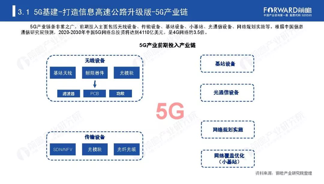 《新基建起舞——2020年中国新基建产业报告》全文(图25)