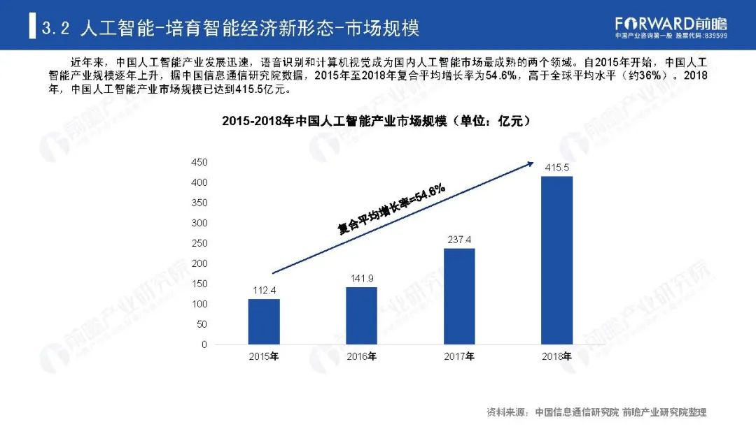 《新基建起舞——2020年中国新基建产业报告》全文(图30)