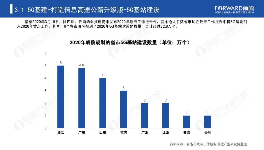 《新基建起舞——2020年中国新基建产业报告》全文(图27)