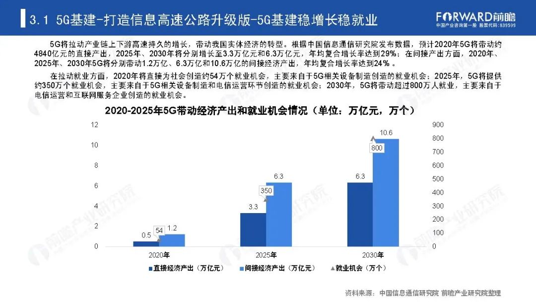 《新基建起舞——2020年中国新基建产业报告》全文(图28)