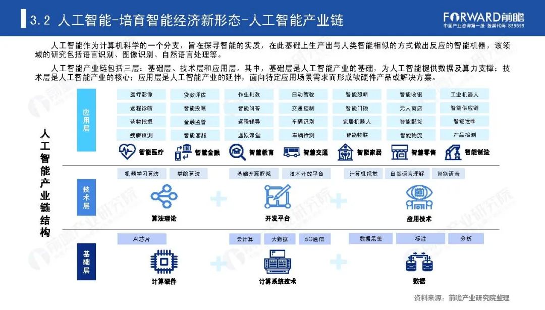 《新基建起舞——2020年中国新基建产业报告》全文(图29)