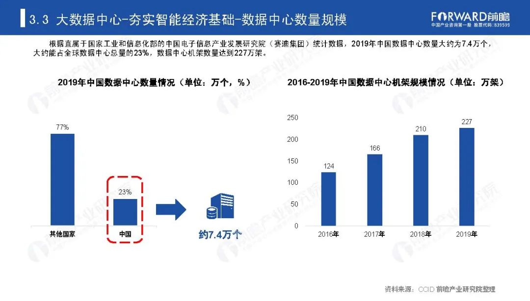 《新基建起舞——2020年中国新基建产业报告》全文(图34)