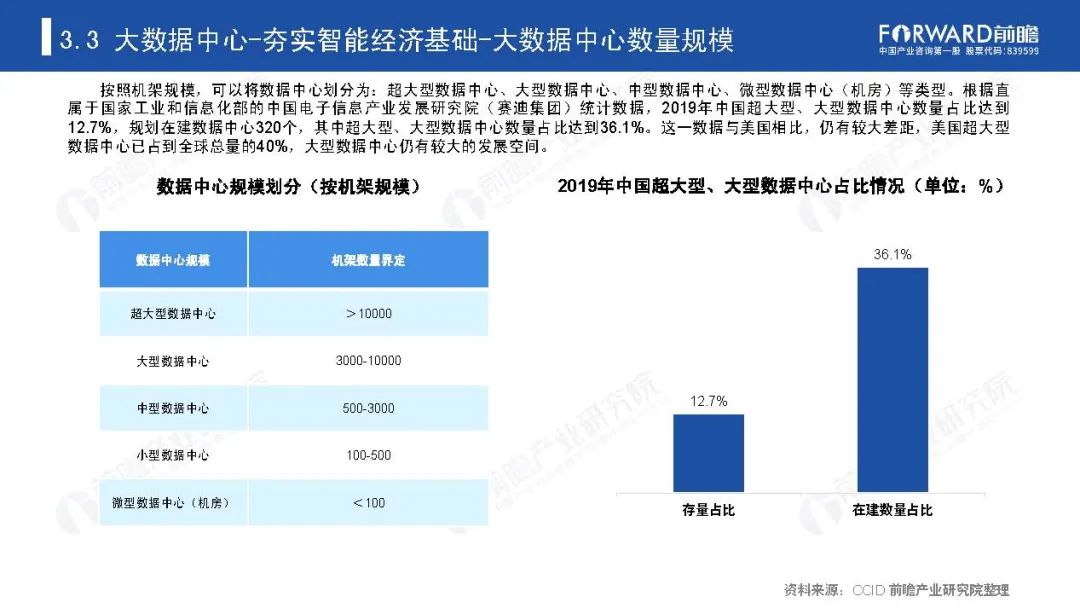 《新基建起舞——2020年中国新基建产业报告》全文(图35)