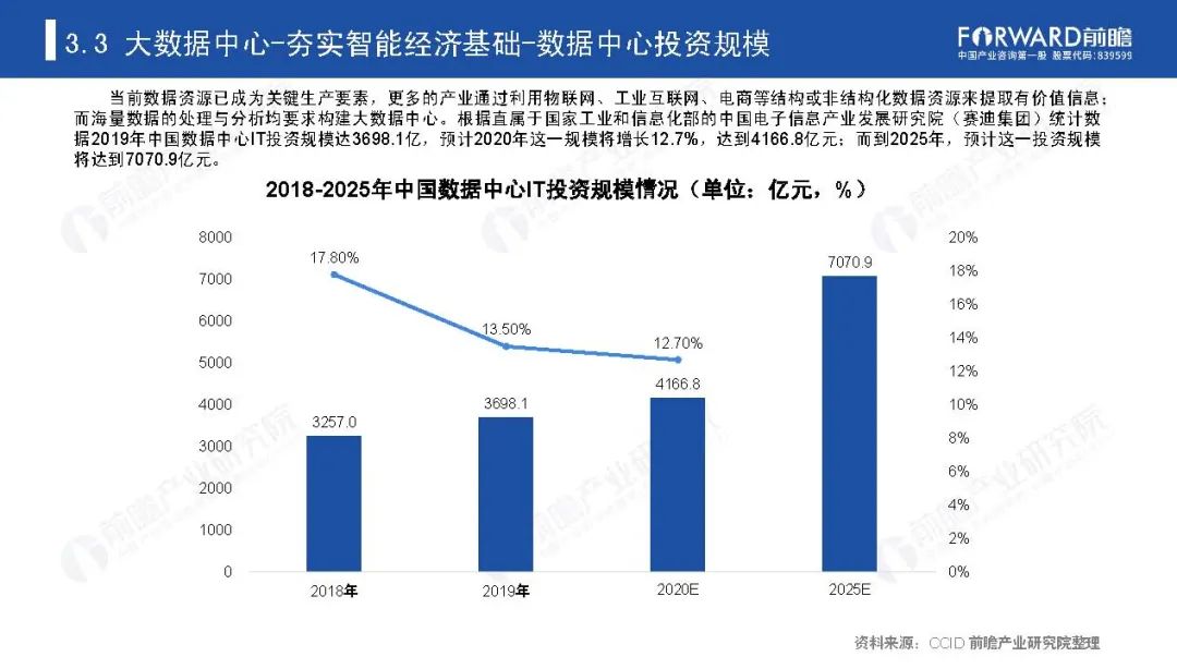 《新基建起舞——2020年中国新基建产业报告》全文(图36)