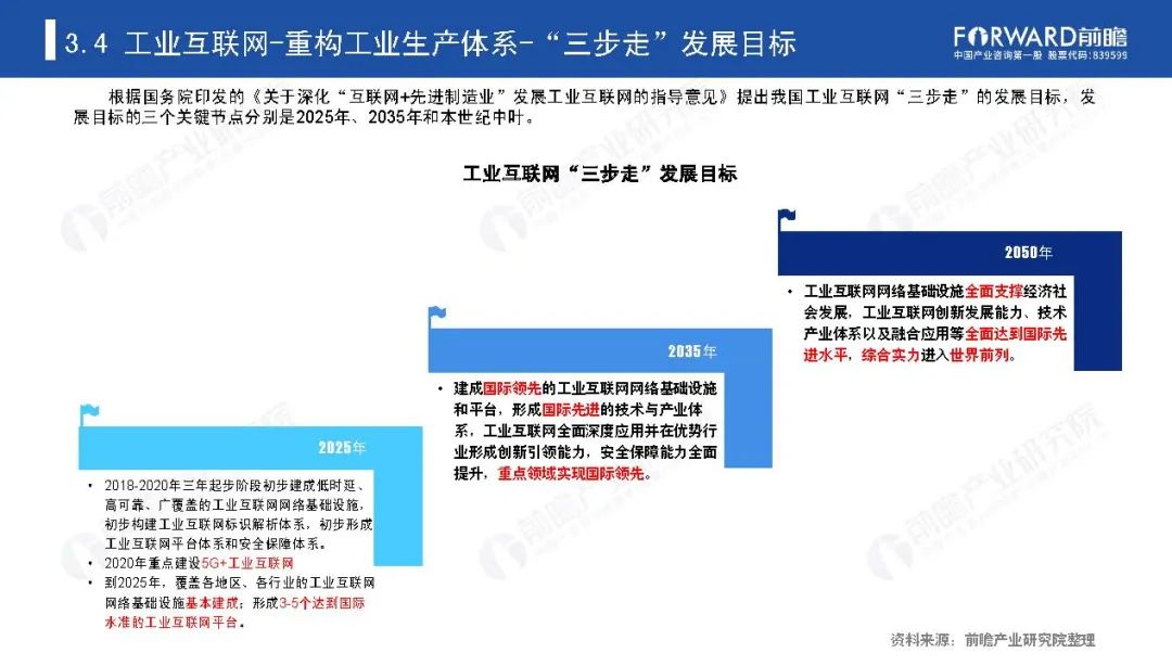 《新基建起舞——2020年中国新基建产业报告》全文(图42)