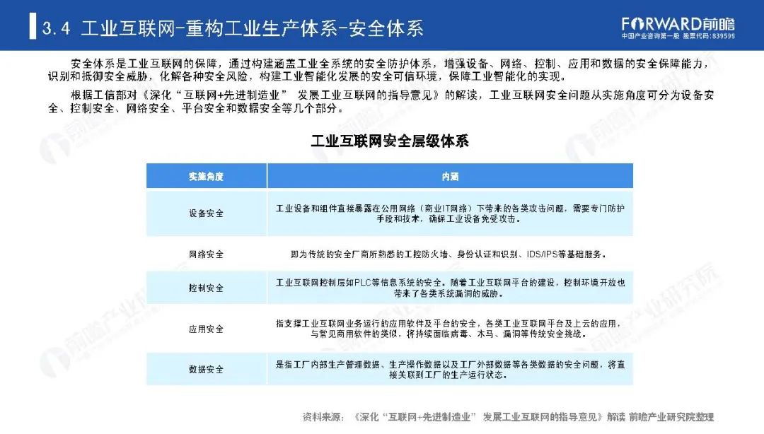 《新基建起舞——2020年中国新基建产业报告》全文(图41)