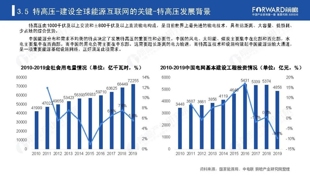 《新基建起舞——2020年中国新基建产业报告》全文(图43)