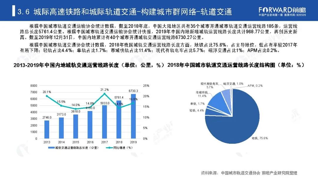 《新基建起舞——2020年中国新基建产业报告》全文(图48)