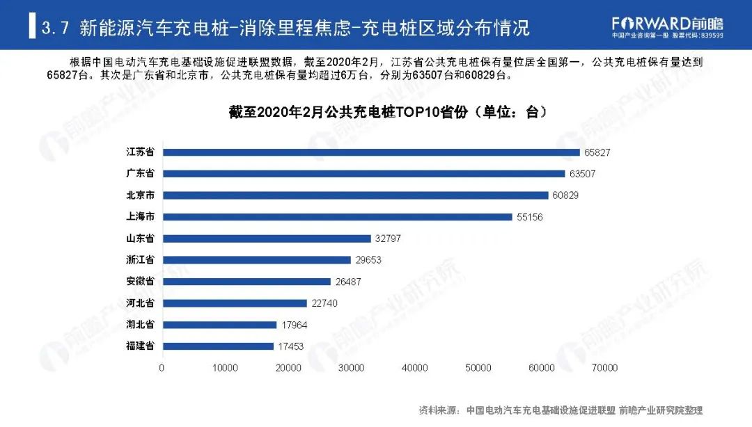 《新基建起舞——2020年中国新基建产业报告》全文(图51)