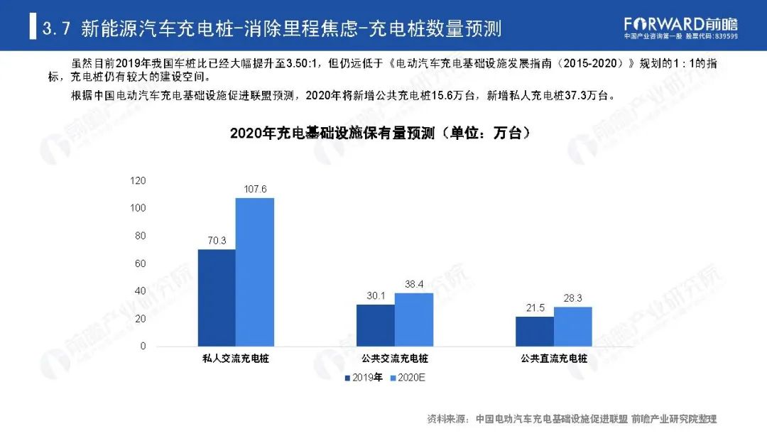 《新基建起舞——2020年中国新基建产业报告》全文(图53)