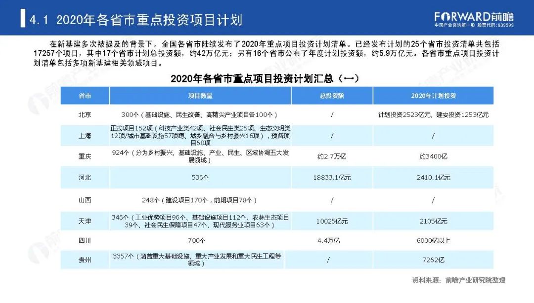 《新基建起舞——2020年中国新基建产业报告》全文(图55)