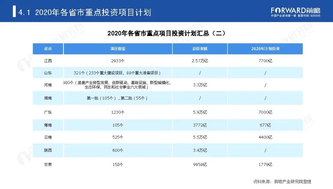 《新基建起舞——2020年中国新基建产业报告》全文(图56)