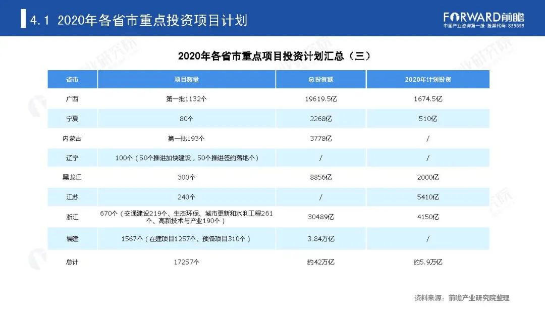 《新基建起舞——2020年中国新基建产业报告》全文(图57)