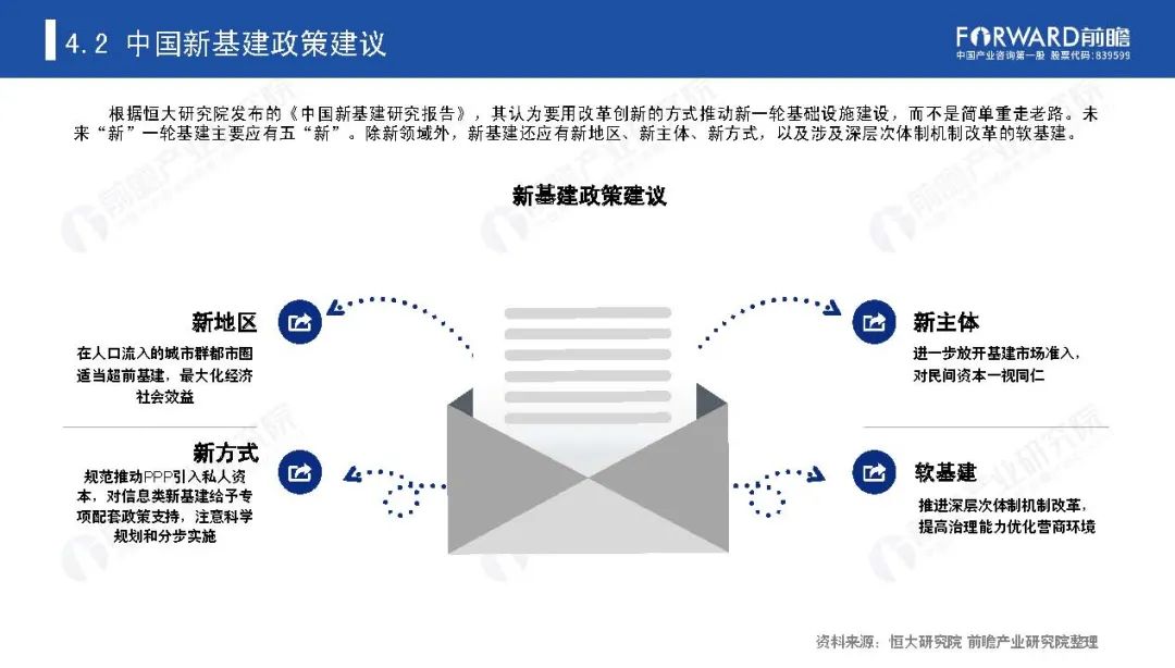 《新基建起舞——2020年中国新基建产业报告》全文(图58)