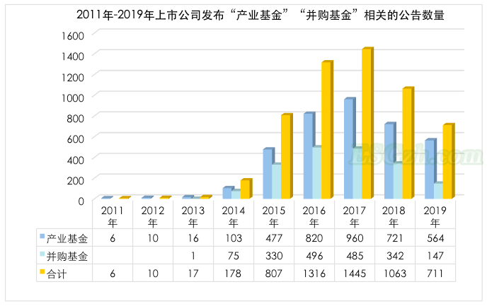 从“上市公司+PE”到“上市公司+ESG”(图1)