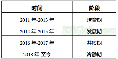 从“上市公司+PE”到“上市公司+ESG”(图2)