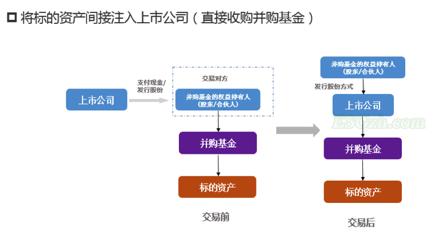 从“上市公司+PE”到“上市公司+ESG”(图3)