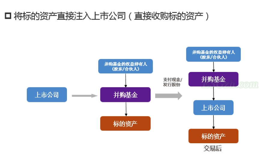 从“上市公司+PE”到“上市公司+ESG”(图4)