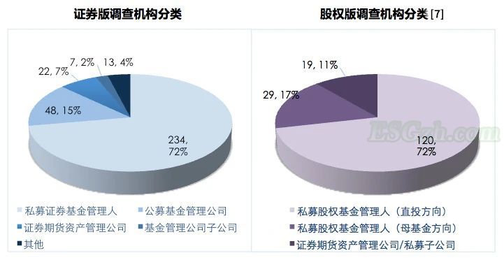 从“上市公司+PE”到“上市公司+ESG”(图6)