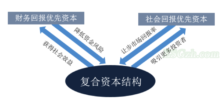 从“上市公司+PE”到“上市公司+ESG”(图7)