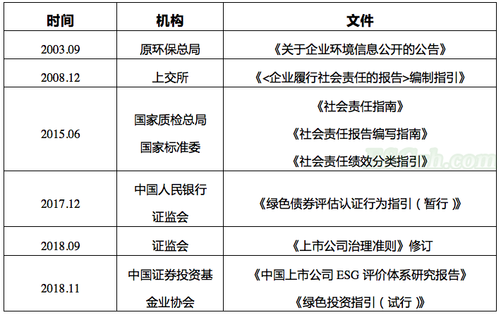 从“上市公司+PE”到“上市公司+ESG”(图9)