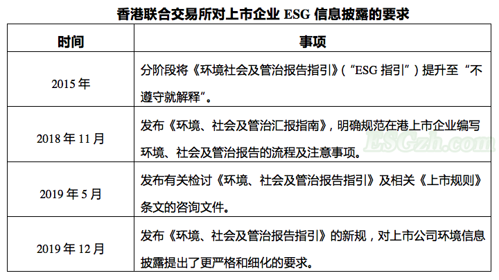 从“上市公司+PE”到“上市公司+ESG”(图10)