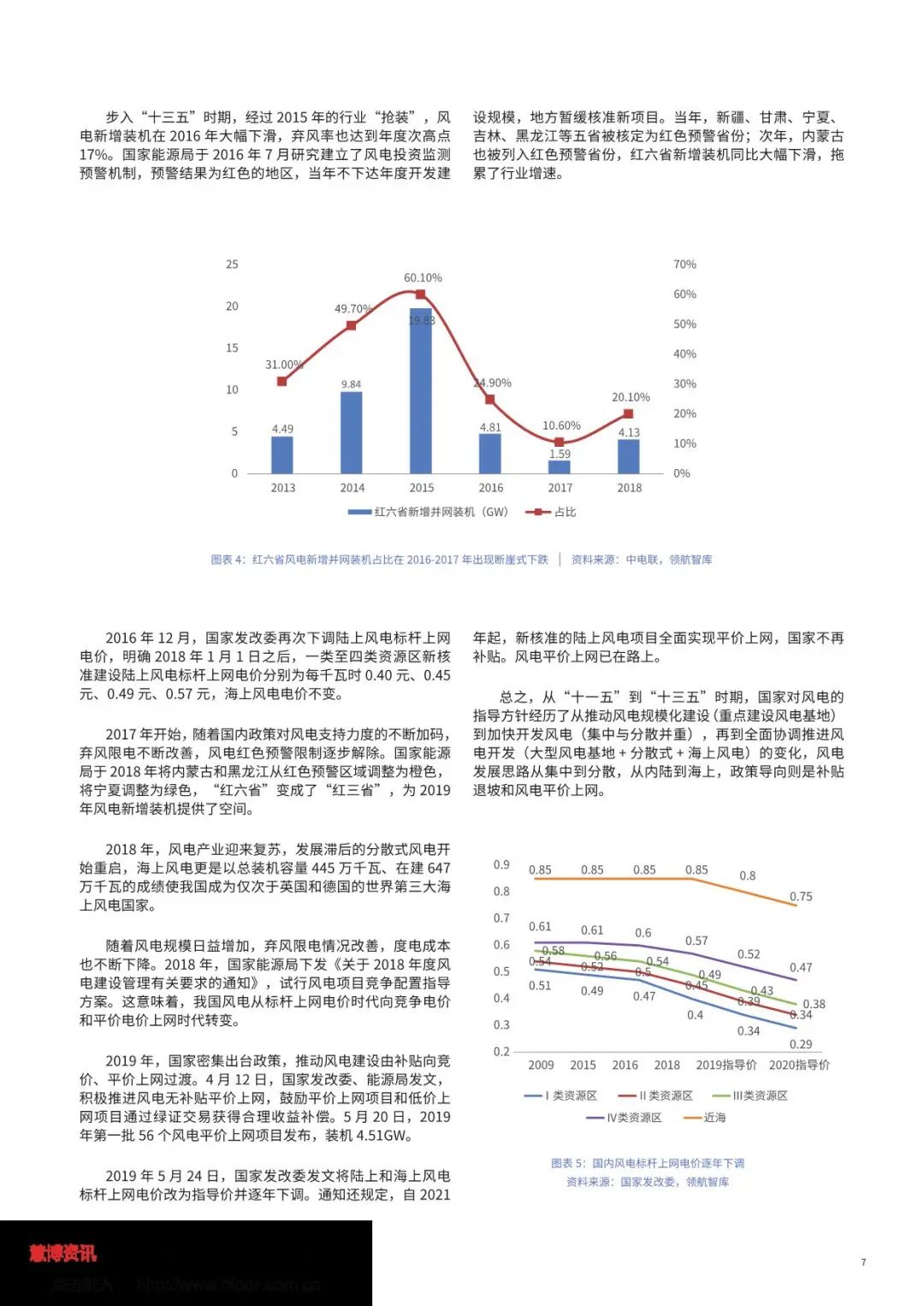 中国绿色电力消费能力提升专题研究报告（全文）(图9)